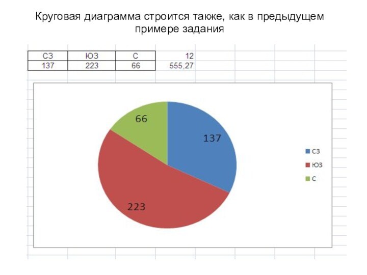 Круговая диаграмма строится также, как в предыдущем примере задания