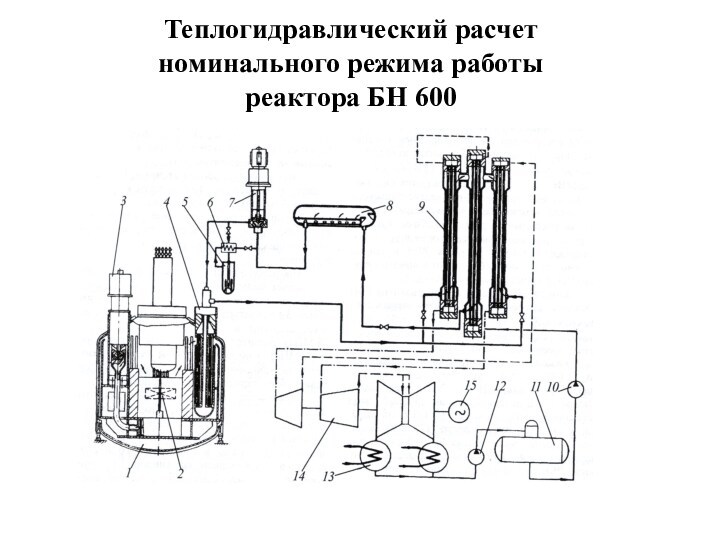 Теплогидравлический расчет номинального режима работы реактора БН 600