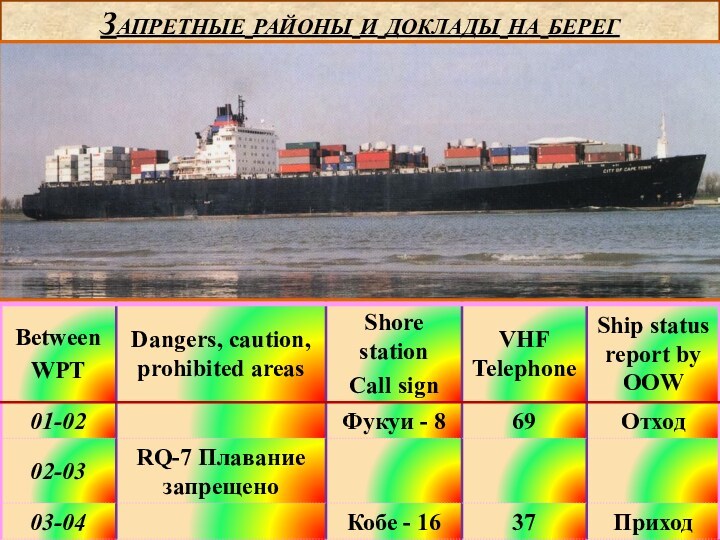 Запретные районы и доклады на берег