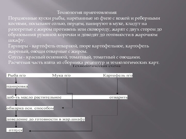 Составить схему приготовления рыбы фаршированной порционными кусками