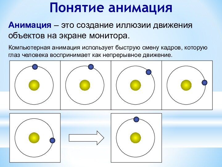 Модель проекта создание иллюзии движения акробата на экране монитора за счет быстрой смены кадров