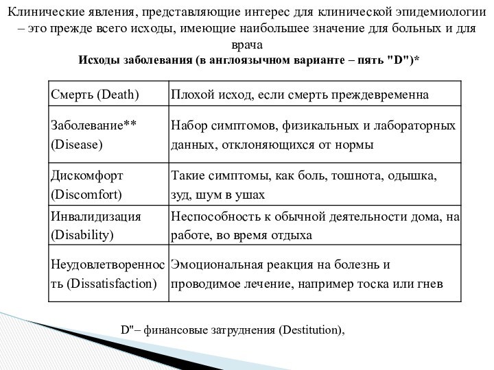 Клинические явления, представляющие интерес для клинической эпидемиологии – это прежде всего исходы, имеющие наибольшее значение