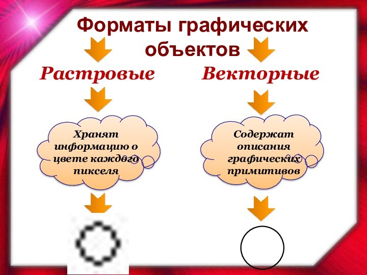 РастровыеВекторныеФорматы графических объектов