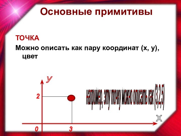 ТОЧКАМожно описать как пару координат (х, у), цветх у 0 3 2 например, эту точку