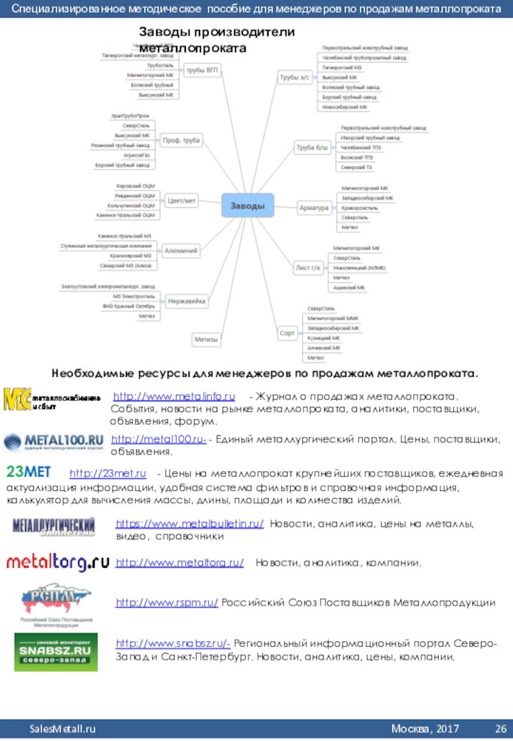 Заводы производители металлопроката Необходимые ресурсы для менеджеров по продажам металлопроката. http://www.snabsz.ru/- Региональный информационный портал Северо-