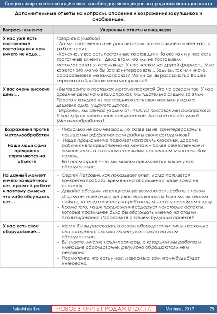 Дополнительные ответы на вопросы, опасения и возражения закупщиков и снабженцев. НОВОЕ В КНИГЕ ПРОДАЖ 01.07.17.