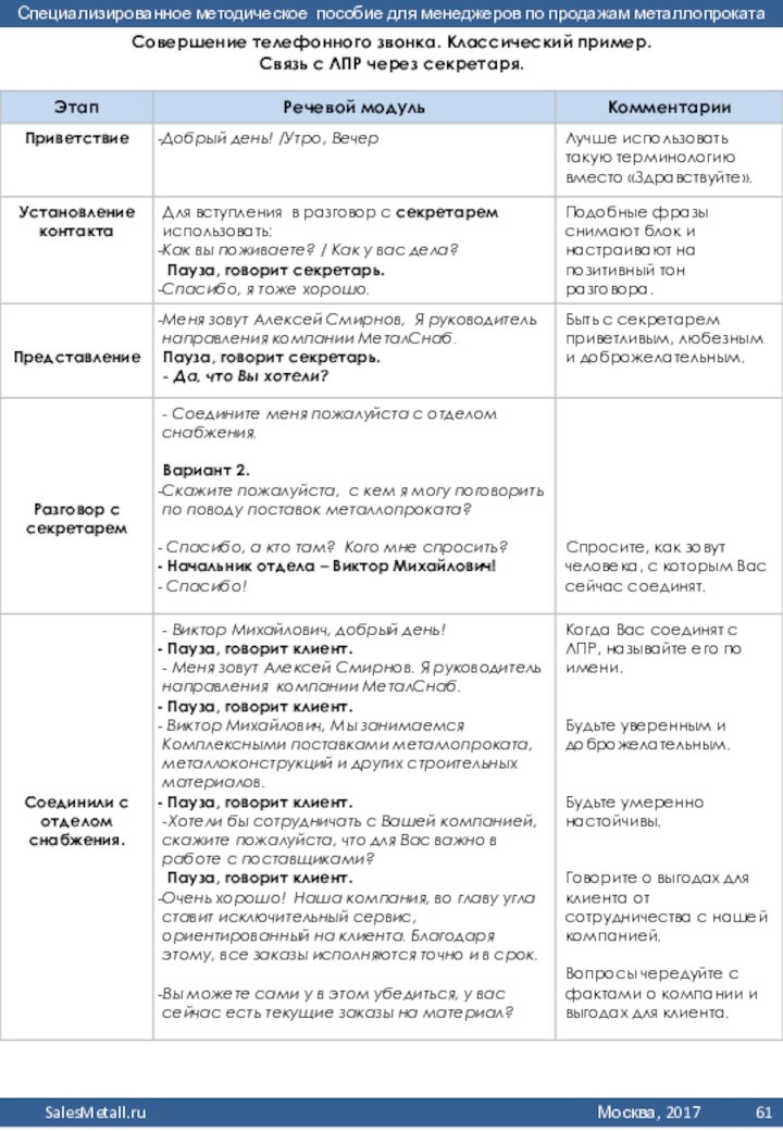 Совершение телефонного звонка. Классический пример. Связь с ЛПР через секретаря.