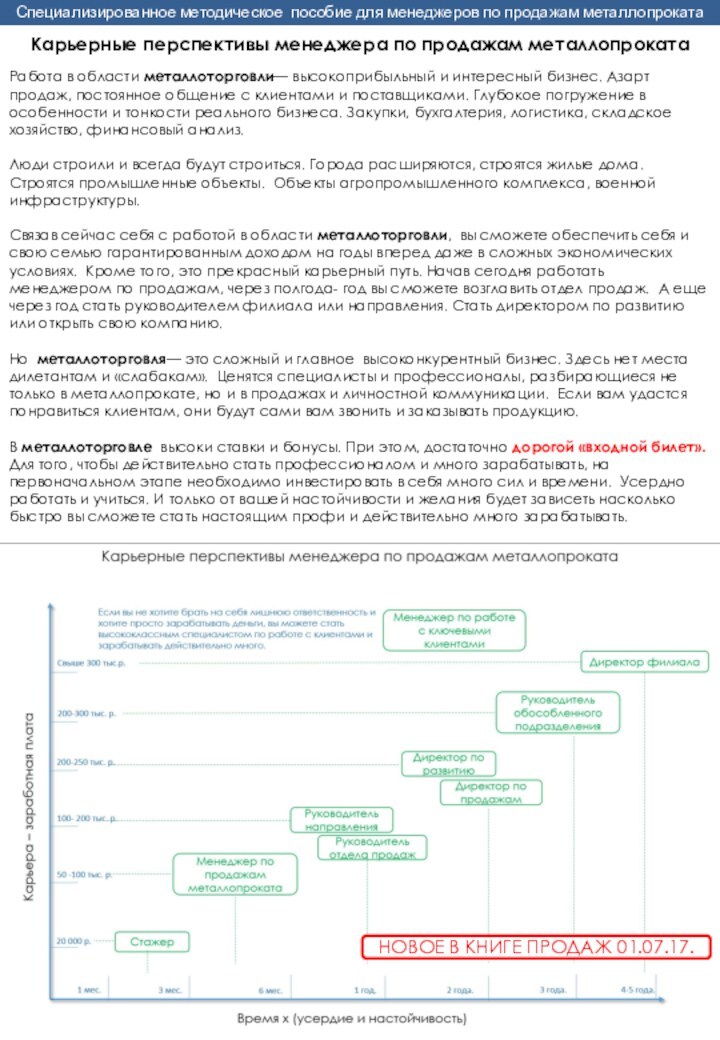 Карьерные перспективы менеджера по продажам металлопроката Работа в области металлоторговли— высокоприбыльный и интересный бизнес. Азарт продаж,