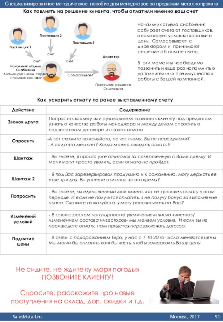 Не сидите, не ждите «у моря погоды» ПОЗВОНИТЕ КЛИЕНТУ! Спросите, расскажите про новые поступления на