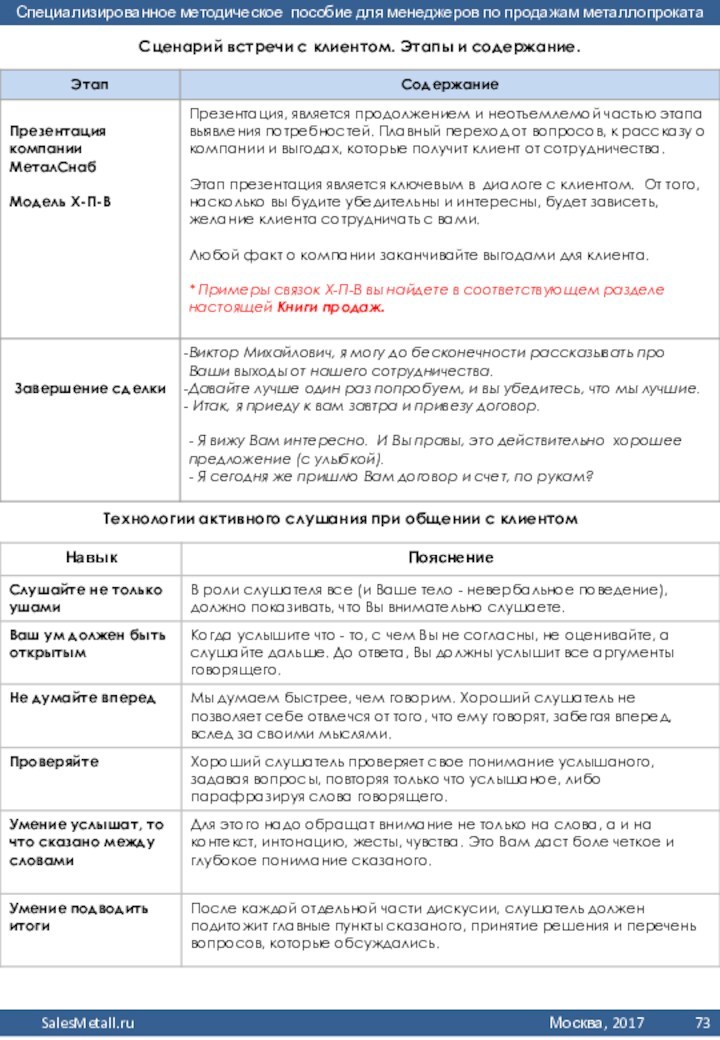 Сценарий встречи с клиентом. Этапы и содержание. Технологии активного слушания при общении с клиентом