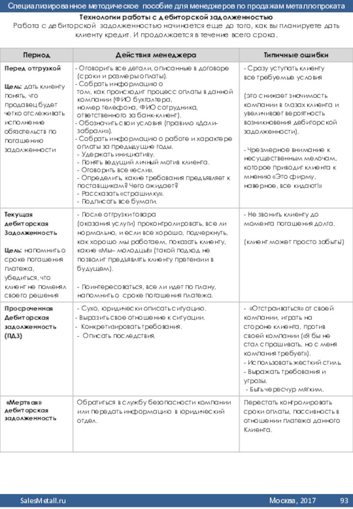 Технологии работы с дебиторской задолженностьюРабота с дебиторской задолженностью начинается еще до того, как вы планируете