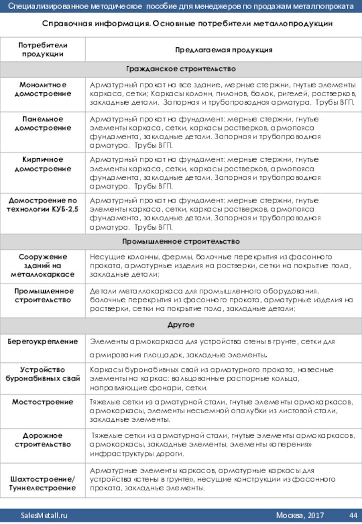 Справочная информация. Основные потребители металлопродукции