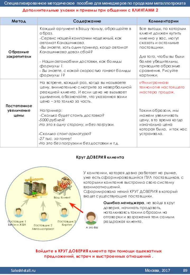 Дополнительные уловки и приемы при общении с КЛИНТАМИ 2Поставщик 1Бетон и ЖБИПоставщик 2МеталлопрокатПоставщик 3КирпичА это