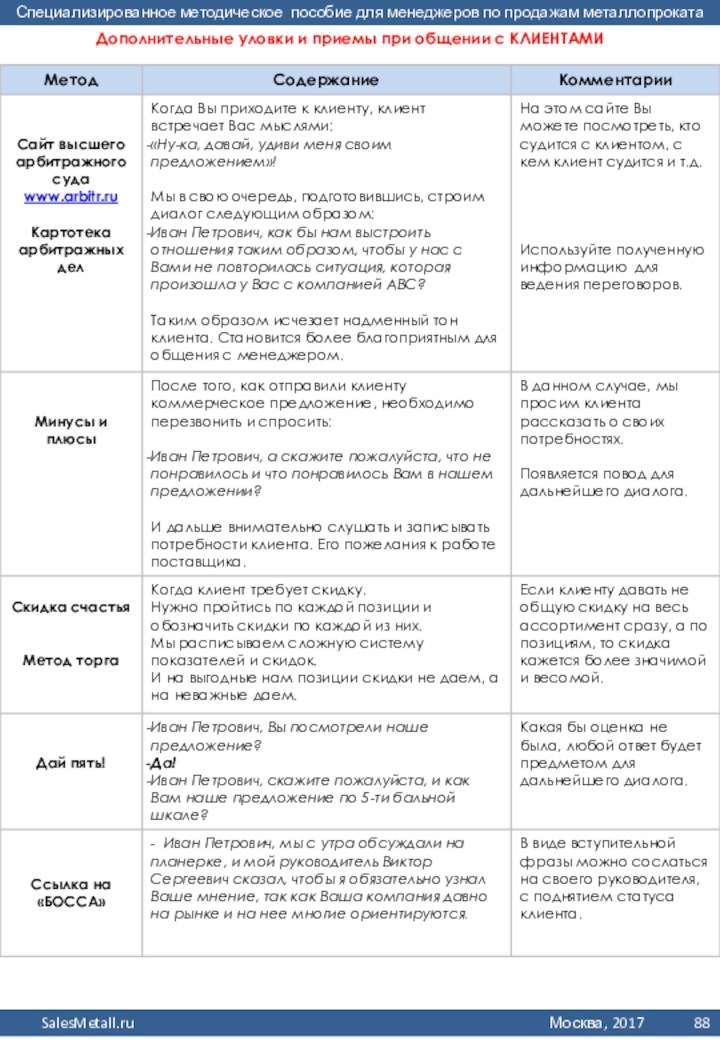 Дополнительные уловки и приемы при общении с КЛИЕНТАМИ
