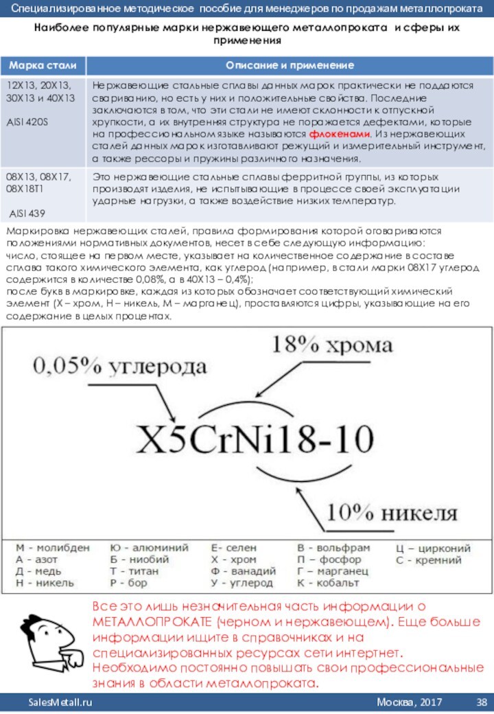 Наиболее популярные марки нержавеющего металлопроката и сферы их примененияМаркировка нержавеющих сталей, правила формирования которой оговариваются