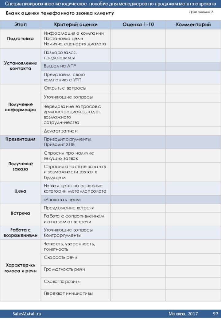 Бланк оценки телефонного звонка клиентуПриложение 2.