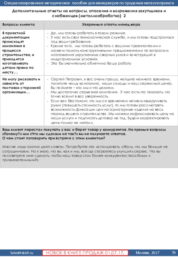 Дополнительные ответы на вопросы, опасения и возражения закупщиков и снабженцев (металлообработка) 2НОВОЕ В КНИГЕ ПРОДАЖ 01.07.17.