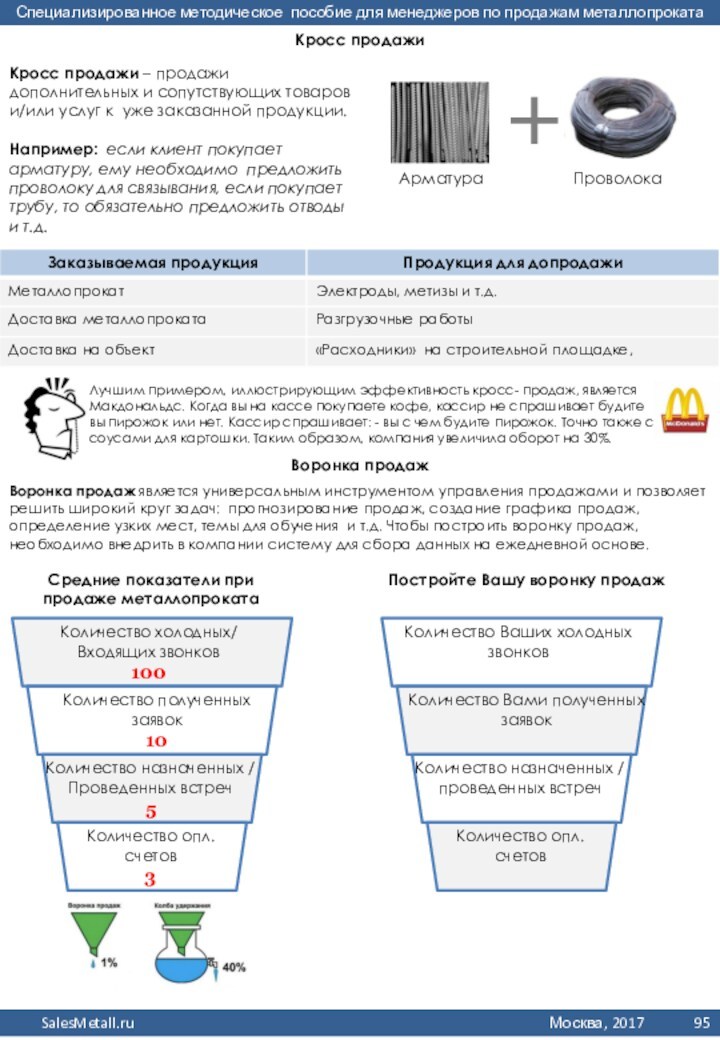 Кросс продажиКросс продажи – продажи дополнительных и сопутствующих товаров и/или услуг к уже заказанной продукции. Например: если