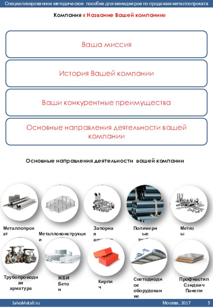 Компания « Название Вашей компании»МеталлопрокатКирпичПрофнастил Сэндвич Панели МеталлоконструкцииЖБИ БетонТрубопроводная арматураЗапорная арматураСветодиодное оборудованиеМетизыПолимерныетрубыОсновные направления деятельности вашей