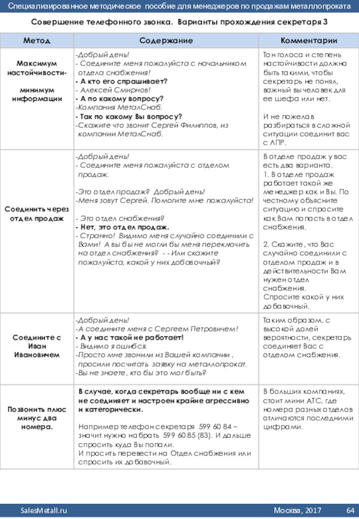 Совершение телефонного звонка. Варианты прохождения секретаря 3