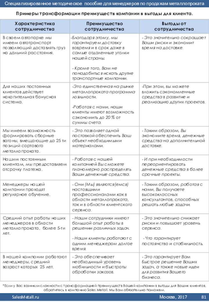 Примеры трансформации преимуществ компании в выгоды для клиента. *Если у Вас возникли сложности с трансформацией