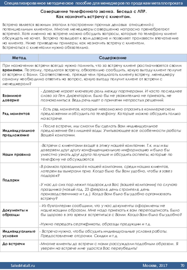 Совершение телефонного звонка. Беседа с ЛПР. Как назначить встречу с клиентом. Встреча является важным этапом