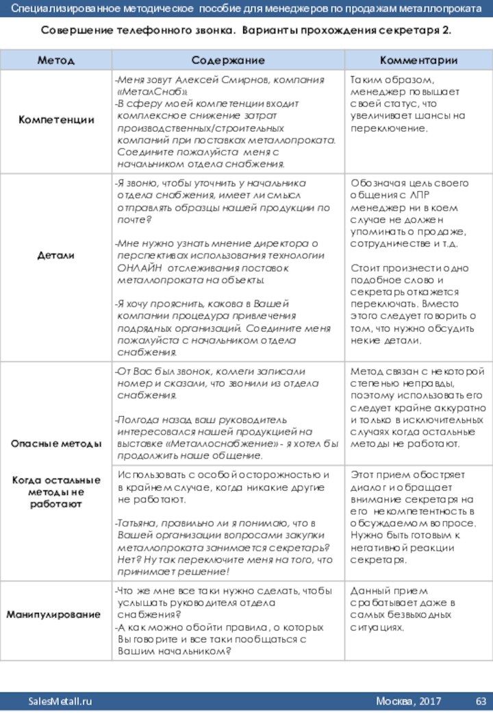 Совершение телефонного звонка. Варианты прохождения секретаря 2.