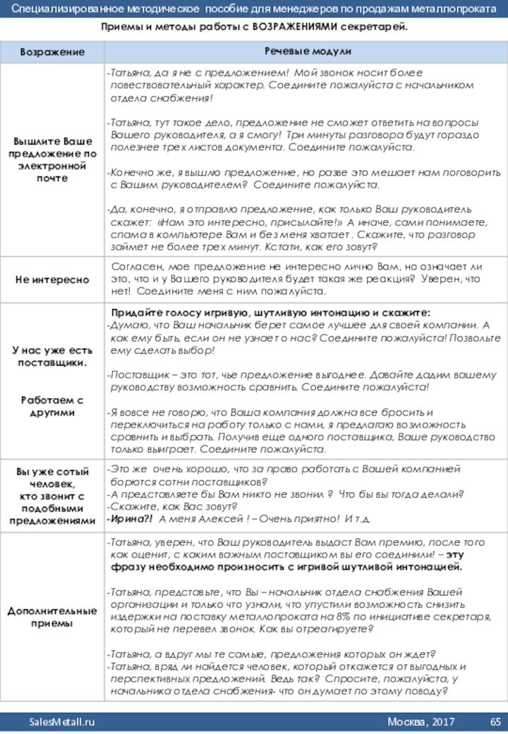 Приемы и методы работы с ВОЗРАЖЕНИЯМИ секретарей.