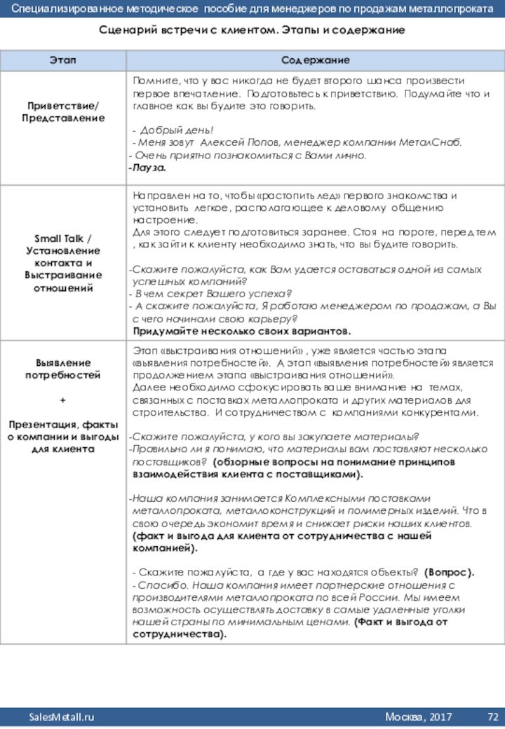 Сценарий встречи с клиентом. Этапы и содержание