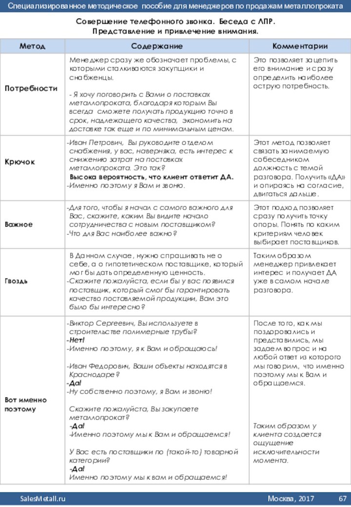 Совершение телефонного звонка. Беседа с ЛПР. Представление и привлечение внимания.