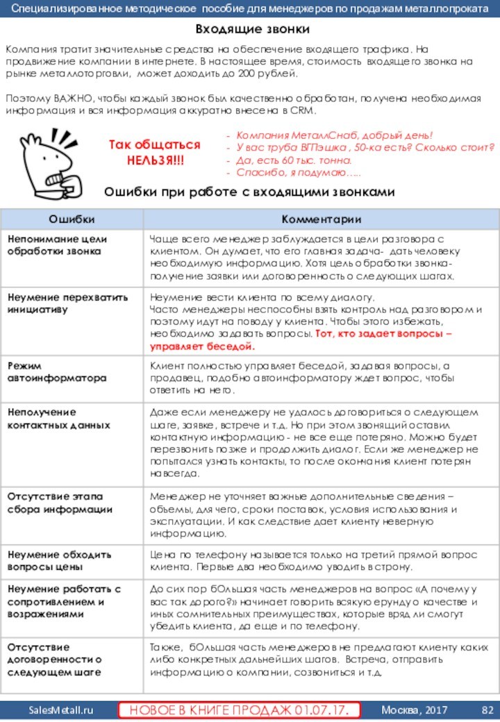 Ошибки при работе с входящими звонкамиВходящие звонкиКомпания тратит значительные средства на обеспечение входящего трафика. На