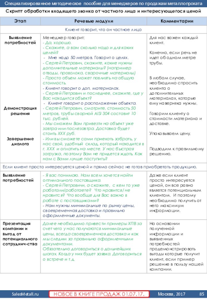 Скрипт обработки входящего звонка от частного лица и интересующегося ценойНОВОЕ В КНИГЕ ПРОДАЖ 01.07.17.