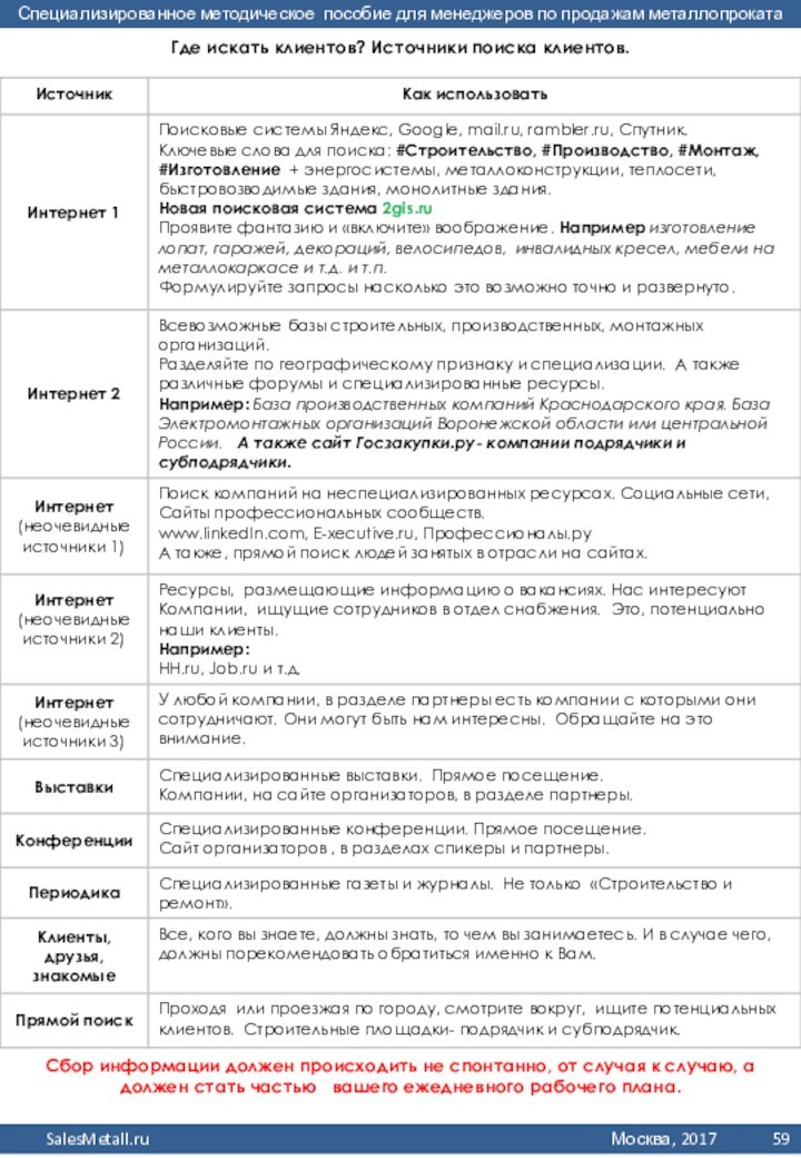 Где искать клиентов? Источники поиска клиентов.Сбор информации должен происходить не спонтанно, от случая к случаю,