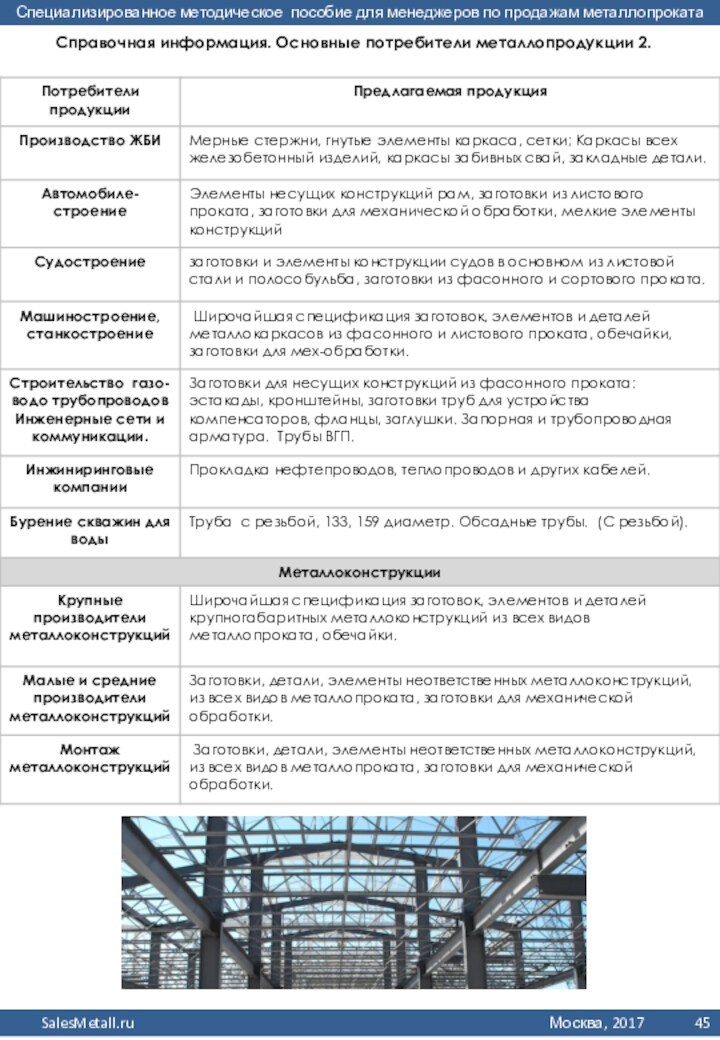 Справочная информация. Основные потребители металлопродукции 2.