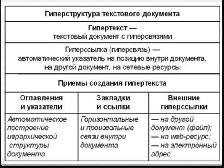 Компьютерный текстовый документ как структура данных