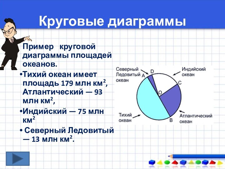 Круговая диаграмма мирового океана