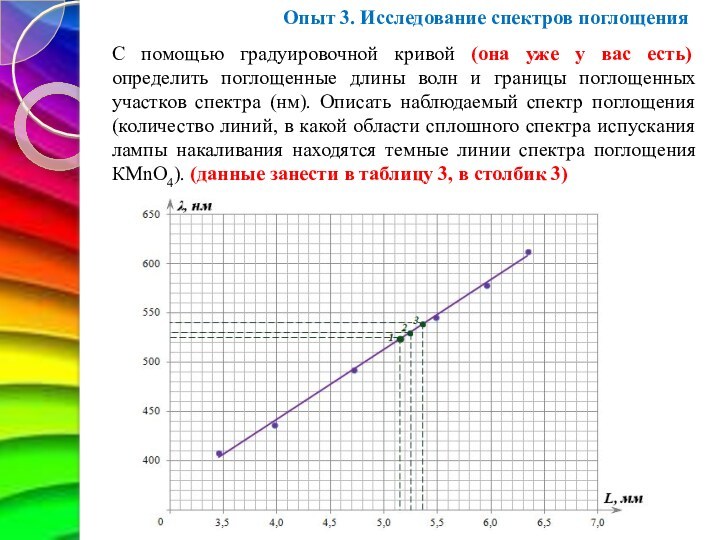 С помощью градуировочной кривой (она уже у вас есть) определить поглощенные длины волн и границы