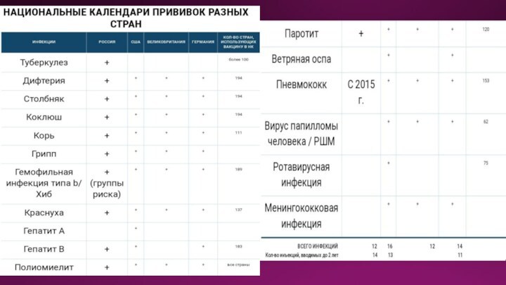 Национальный календарь прививок на 2023 год