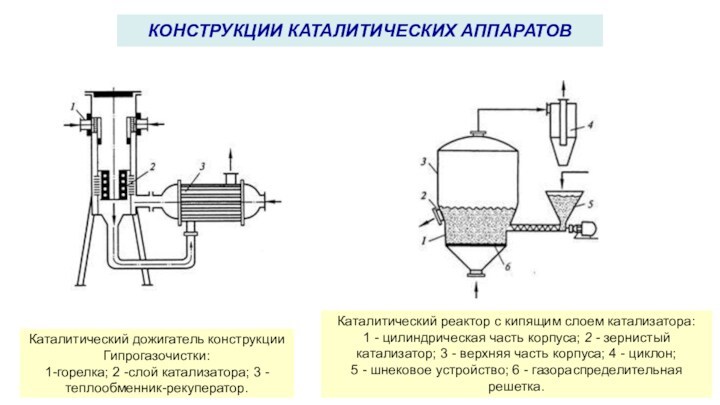 Каталитический дожигатель конструкции Гипрогазочистки: 1-горелка; 2 -слой катализатора; 3 -теплообменник-рекуператор.КОНСТРУКЦИИ КАТАЛИТИЧЕСКИХ АППАРАТОВКаталитический реактор с кипящим