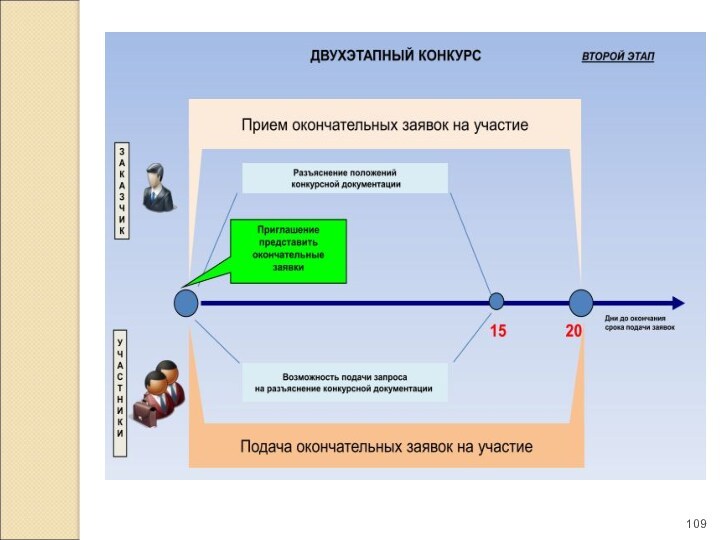 Проведение конкурса по аренде. Разъяснения положений конкурсной документации. Правила подачи окончательных предложений следующие. Помощь в конкурсной документации.