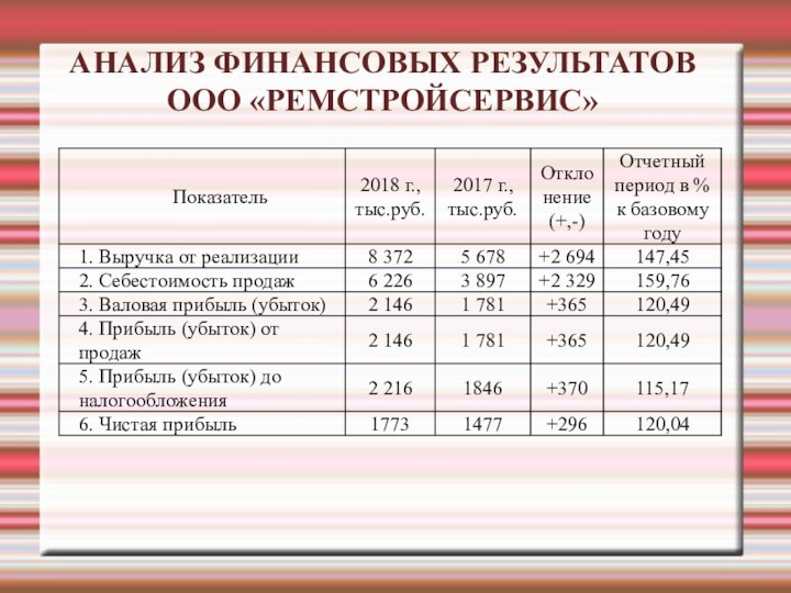 Основные результаты ооо. Анализ расчетов с персоналом по оплате труда. Что такое анализ расчетов с персонала. Документальное оформление расчетов с персоналом по оплате труда.