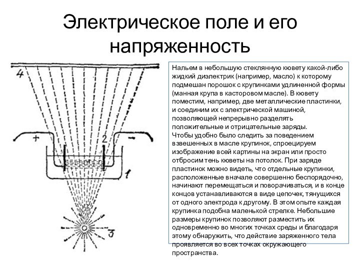 Ротор напряженности электрического поля.