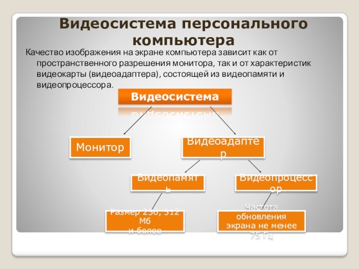 От чего зависит качество изображения на экране монитора