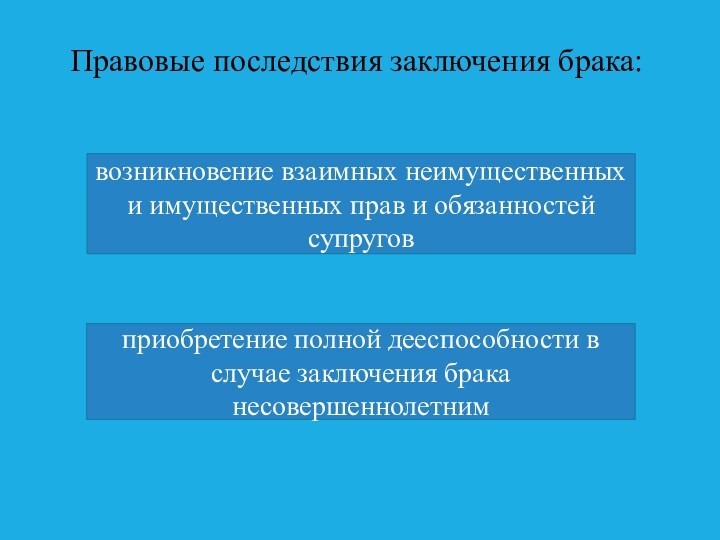 Брак по российскому законодательству презентация