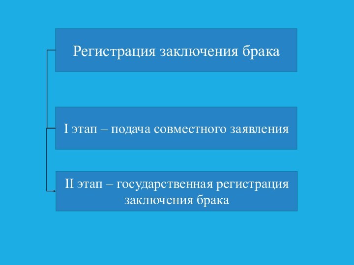 Брак по российскому законодательству презентация