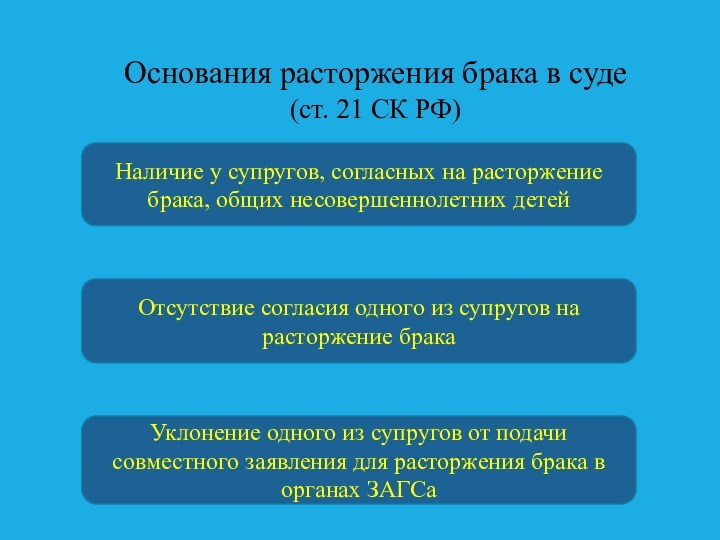 Причина развода кунгурова. Основания для расторжения брака. Причины расторжения брака. Основания прекращения агнатической связи между родителями и детьми. На основании чего может быть расторжен брак.