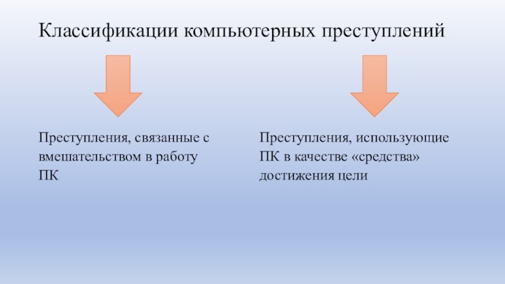 Основные виды преступлений связанных с вмешательством в работу компьютеров