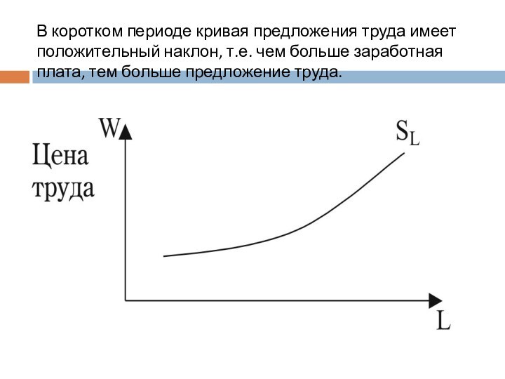 Заработная плата предложение