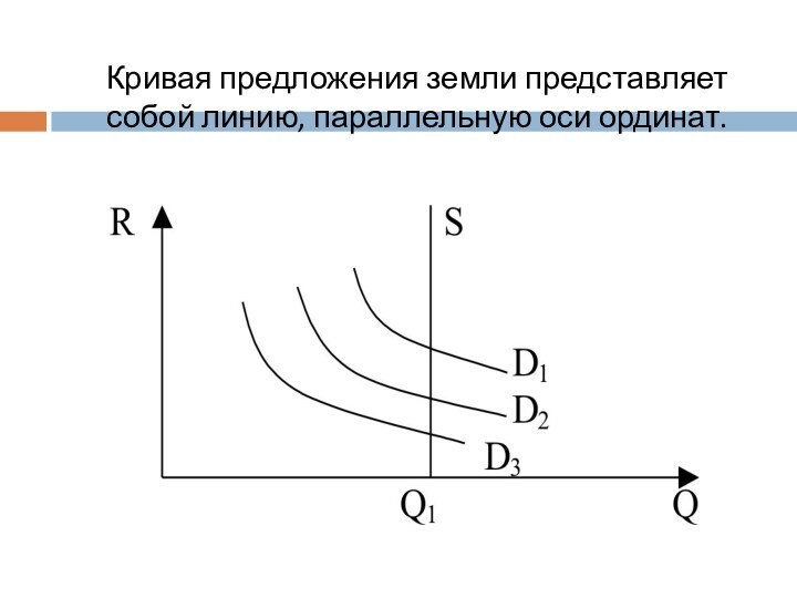 Кривая предложения земли. Линия предложения. Кривая предложения труда. Кривая предложения земли имеет вид.