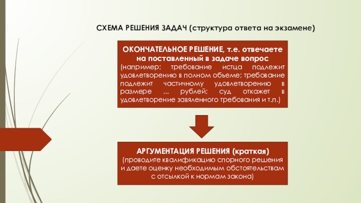 Задачи структуризации. Какие задачи решает гражданское законодательство. Блок модуля темы гражданское право ответ.